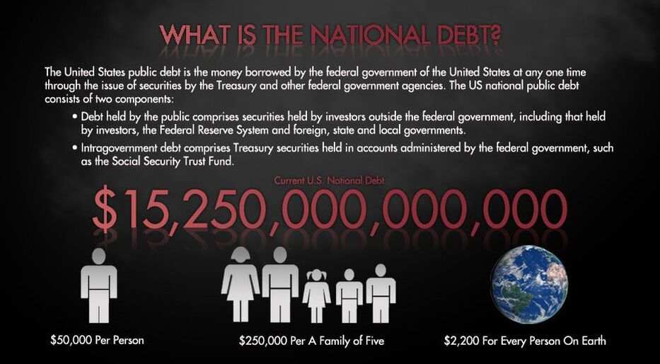 What Is The National Debt?