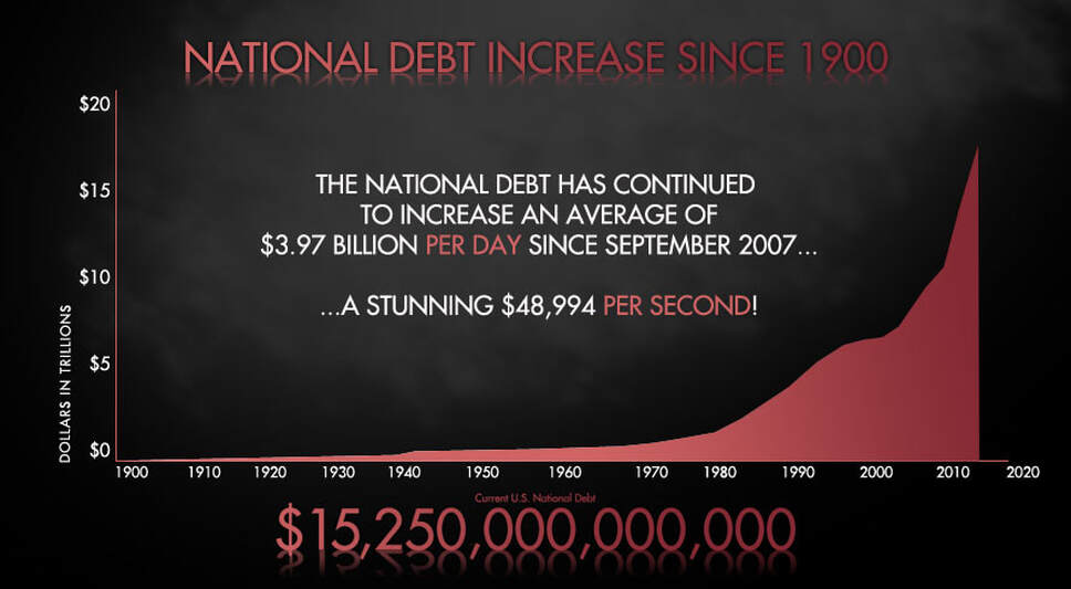 The National Debt By Year